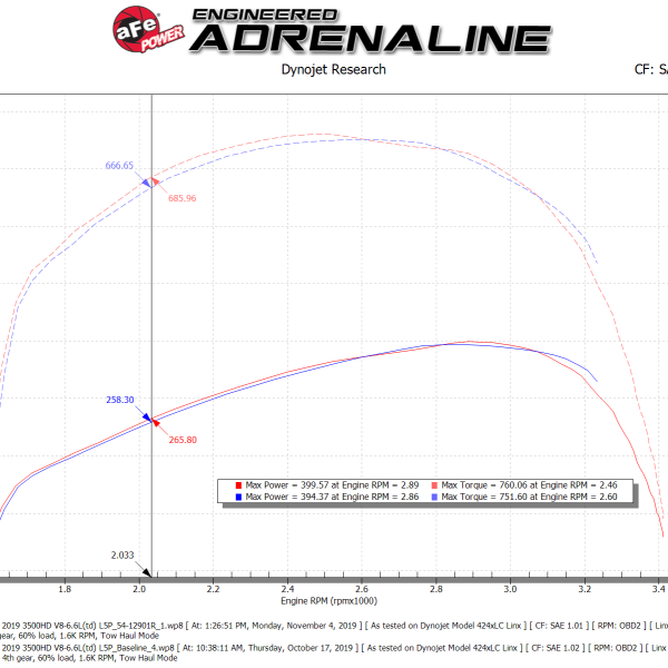 aFe Magnum FORCE Stage-2 Pro 5R Cold Air Intake System 17-19 GM Silverado/Sierra 2500HD/3500HD-tuningsupply.com