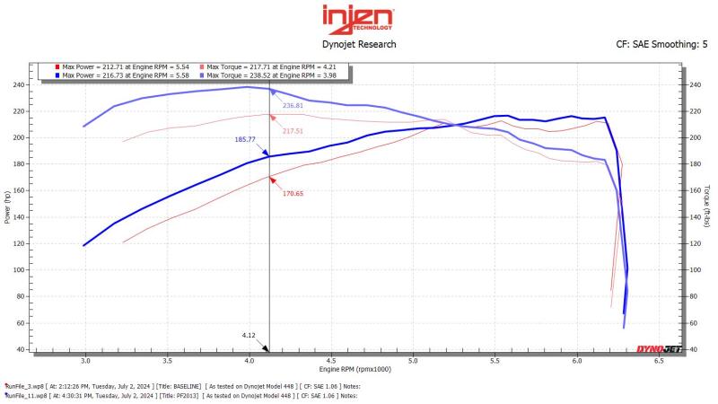 

Injen PF2013RG - INJPF2013RG - Injen 24-25 Toyota Tacoma L4-2.4L Turbo Cement Gray Power-Flow Air Intake System - Shipped in Europe - Tuningsupply.com
