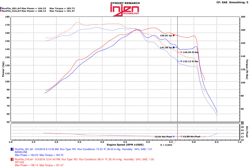 

Injen SP1332BLK - INJSP1332BLK - Injen 15-18 Hyundai Sonata 1.6L (t) Black Short Ram Intake w/ Heat Shield - Shipped in Europe - Tuningsupply.com
