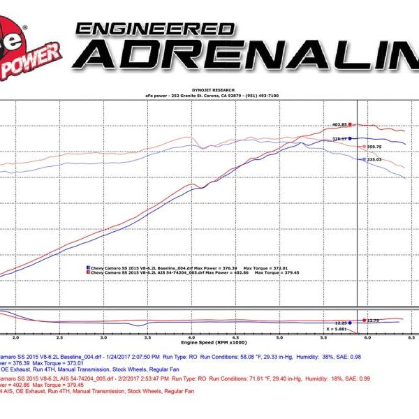 aFe Momentum GT Pro 5R Cold Air Intake System 13-15 Chevrolet Camaro SS V8-6.2L-tuningsupply.com