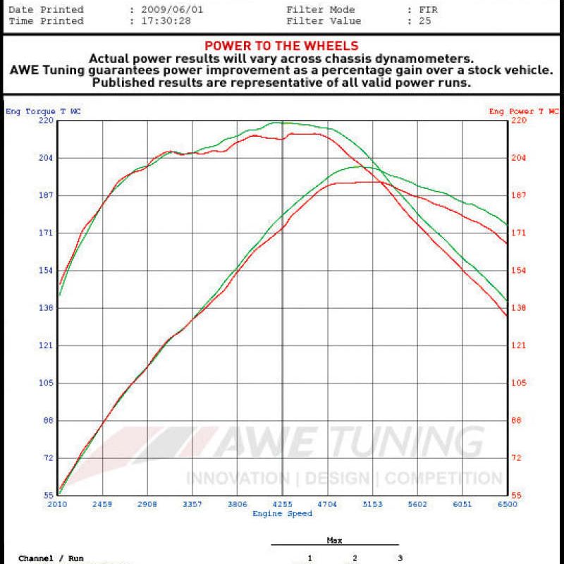 AWE Tuning Audi B8 2.0T Resonated Performance Downpipe for A4 / A5-tuningsupply.com