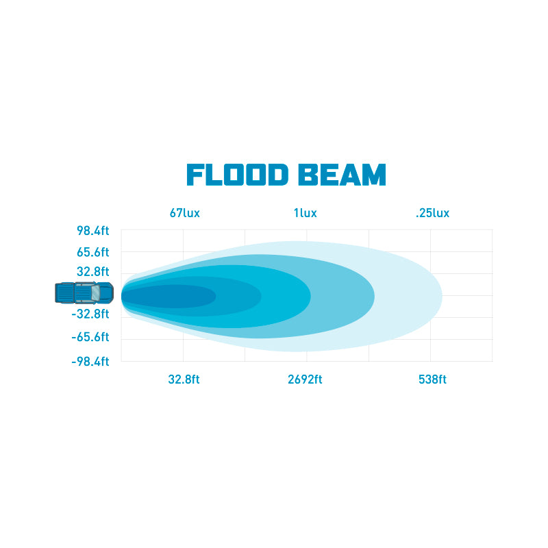 Borne Off-Road 21+ Bronco Light Pods 4pc Ditch 3x3 Flood-tuningsupply.com