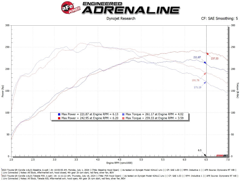 aFe 23-24 Toyota GR Corolla Takeda Momentum Intake-tuningsupply.com