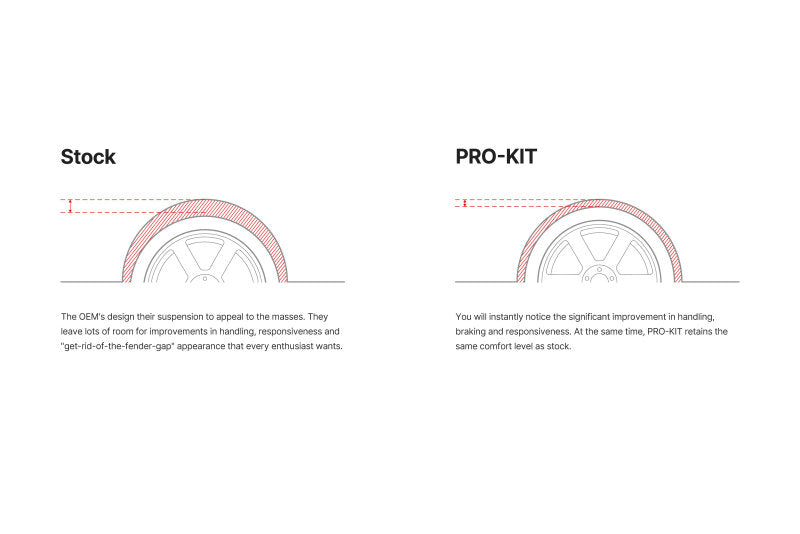 Eibach 21-23 Acura TLX Sedan 2.0T AWD UB6 Pro-Kit (Set of 4 Springs)-tuningsupply.com