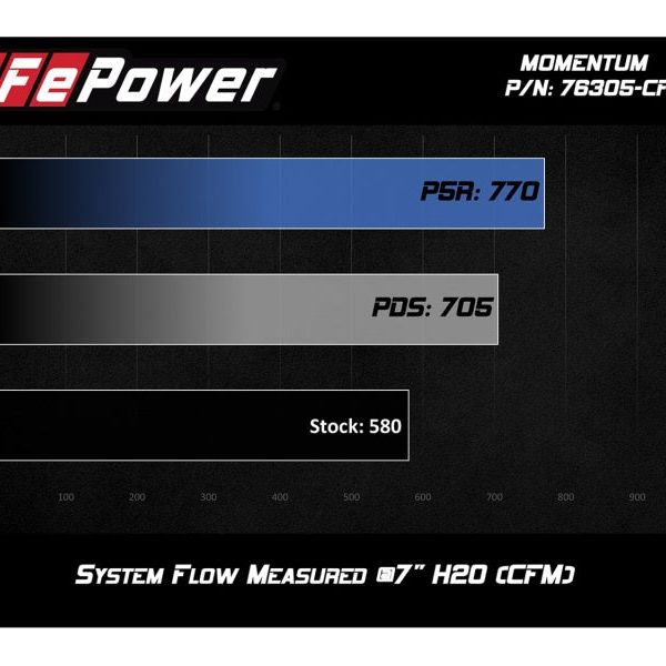 aFe Momentum GT Pro 5R Cold Air Intake System 15-17 BMW M3/M4 S55 (tt)-tuningsupply.com