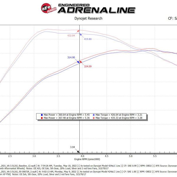 aFe Momentum GT Pro 5R Cold Air Intake System 2021-2022 Ford F-150 Raptor V6-3.5L (tt)-tuningsupply.com