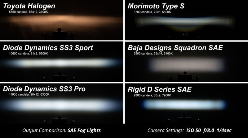 Diode Dynamics SS3 Max Type B Kit ABL - Yellow SAE Fog-tuningsupply.com