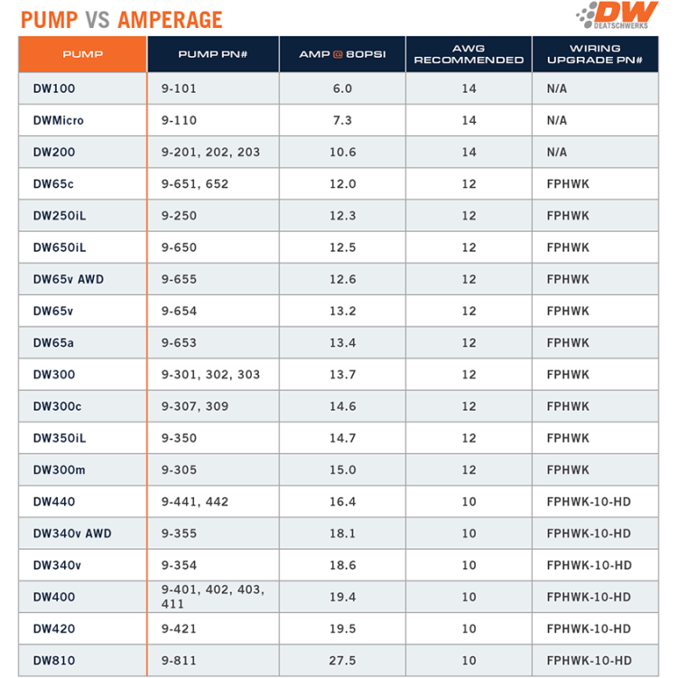 Deatschwerks X2 Series Fuel Pump Module with Dual DW420 Pumps For 2008-21 WRX/STI-tuningsupply.com