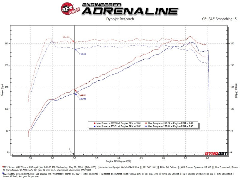 AFE Subaru WRX 22-24 H4-2.4L Momentum Cold Air Intake-tuningsupply.com