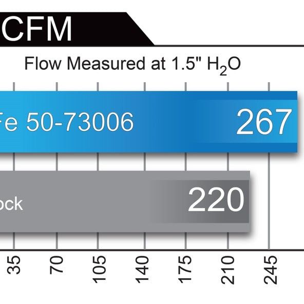 aFe Momentum HD PRO 10R 2017 Ford Diesel Trucks V8-6.7L (td)-tuningsupply.com