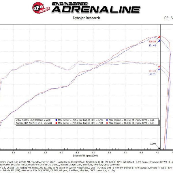 aFe 22-23 Toyota GR86 / Subaru BRZ Takeda Momentum Pro 5R Orange Edition Cold Air Intake System-tuningsupply.com