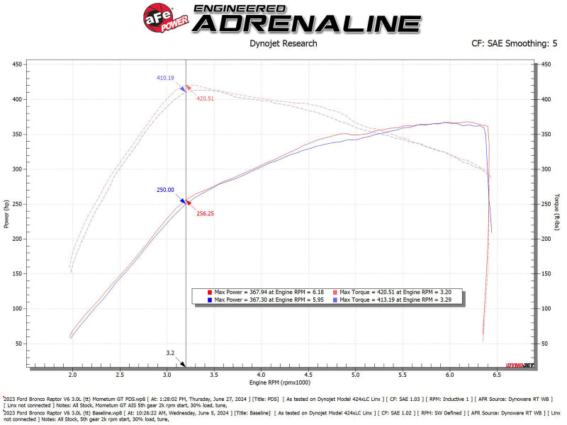 

aFe 50-70109D - AFE50-70109D - aFe 22-24 Ford Bronco Raptor Momentum GT Cold Air Intake System w/ Pro Dry S Filter - Shipped in Europe - Tuningsupply.com

