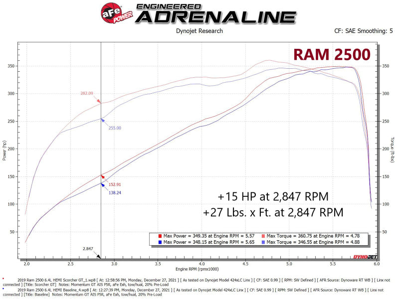 aFe RAM 2500/3500 19-22 V8-6.4L SCORCHER GT Power Module-tuningsupply.com