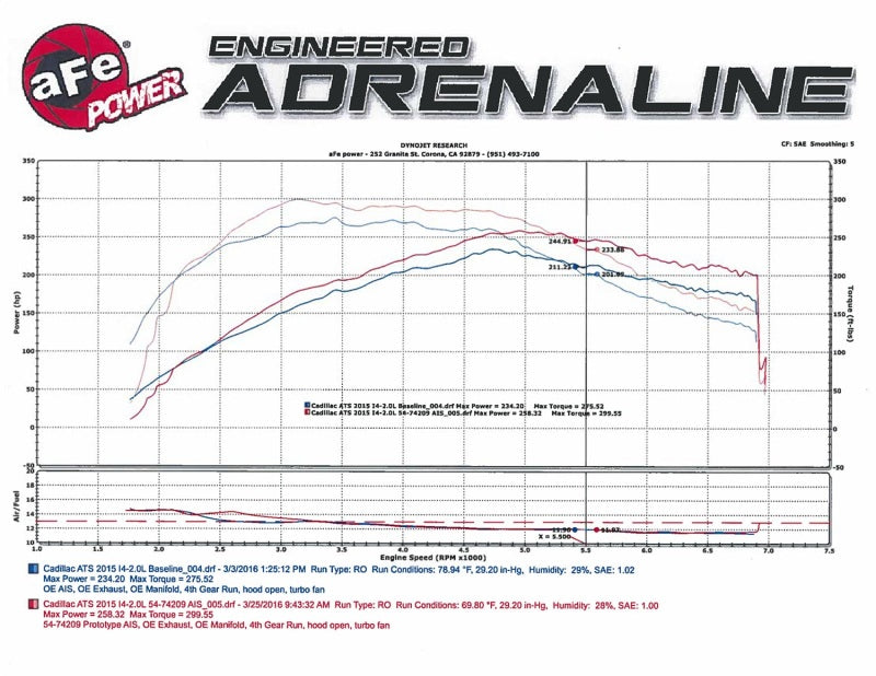 Momentum GT Pro DRY S Stage-2 Intake System 13-16 Cadillac ATS L4-2.0L (t)-tuningsupply.com