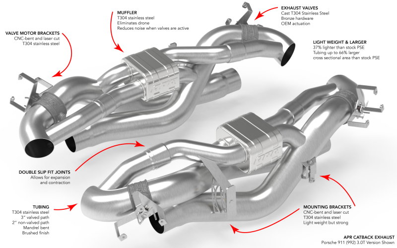 

APR CBK0054 - APRCBK0054 - APR 19-24 Porsche 911 Carrera/Carrera 4/Carrera 4S/Carrera S (992.1) 3.0T Catback Exhaust System - Shipped in Europe - Tuningsupply.com
