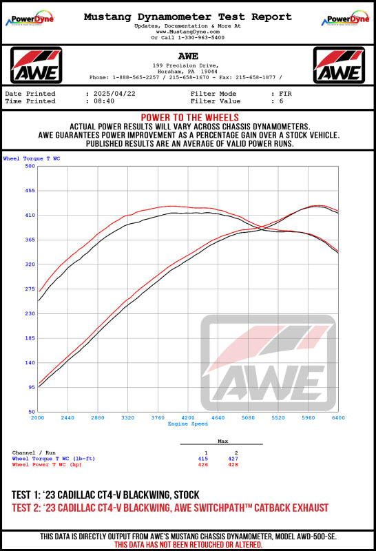 

AWE Tuning 3025-42436 - AWE3025-42436 - AWE Tuning 2021+ Cadillac CT4-V Blackwing SwitchPath Exhaust - Chrome Silver Tips - Shipped in Europe - Tuningsupply.com
