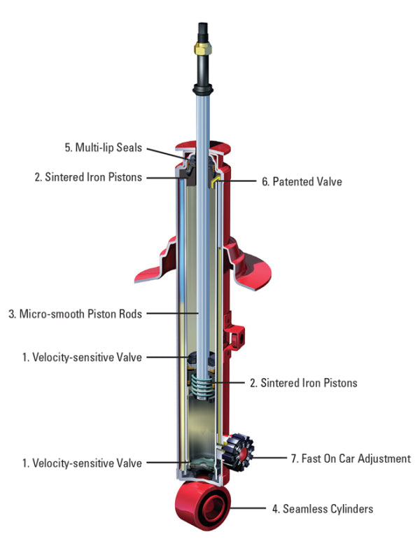 

KYB 741042 - KYB741042 - KYB Shocks & Struts AGX Front EAGLE Talon 1995-98 MITSUBISHI Eclipse 1995-99 - Shipped in Europe - Tuningsupply.com
