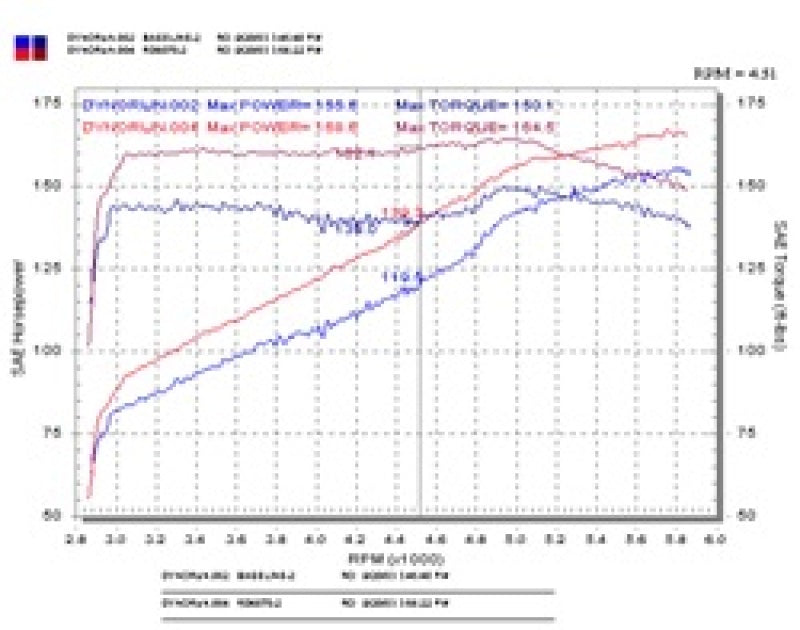 

Injen RD6070P - INJRD6070P - Injen 03-05 Mazda 6 3.0L V6 Coupe & Wagon Polished Cold Air Intake - Shipped in Europe - Tuningsupply.com
