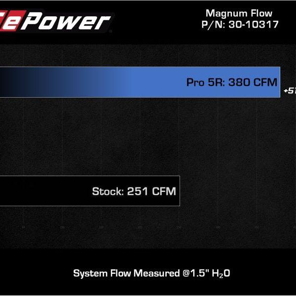 aFe 18-21 Kia Stinger V6-3.3L (tt) Magnum FLOW OE Replacement Air Filter w/ Pro 5R Media-tuningsupply.com