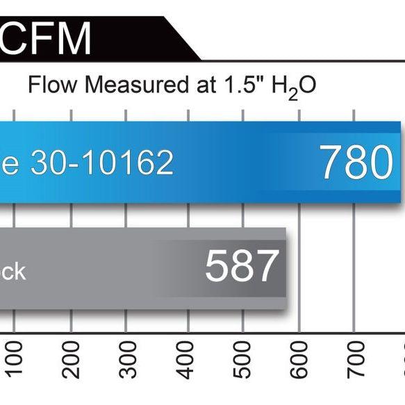 aFe MagnumFLOW Air Filters OER PDS A/F PDS Ford F-150 09-11 V8-4.6L/5.4L/6.2L-tuningsupply.com