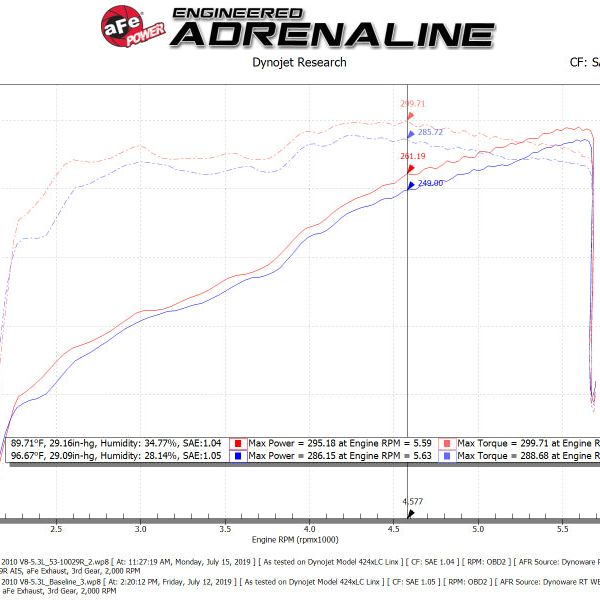 aFe Quantum Cold Air Intake w/ Pro 5R Media 09-13 GM Silverado/Sierra V8-4.8/5.3/6.2L-tuningsupply.com