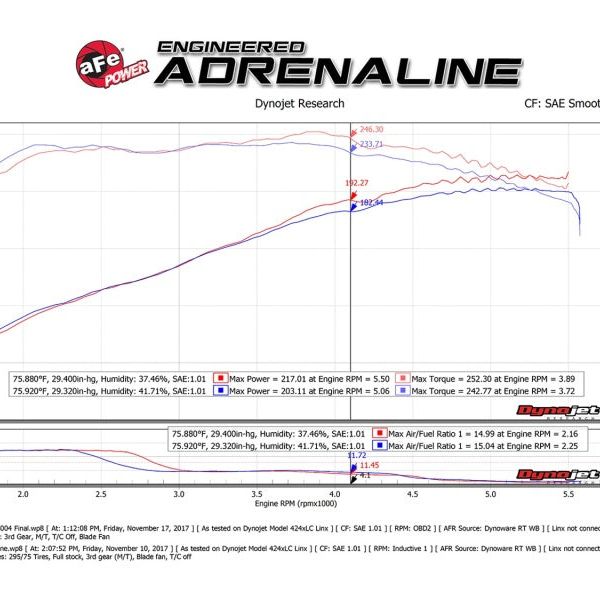 aFe Momentum GT Pro DRY S Cold Air Intake System 12-15 Toyota Tacoma V6 4.0L-tuningsupply.com