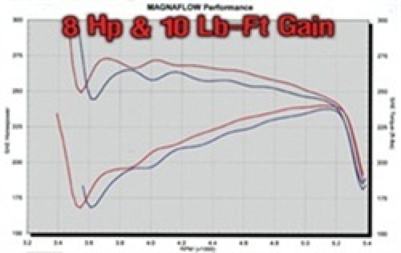 

Magnaflow 15666 - MAG15666 - MagnaFlow Sys C/B 00- Chevy Tahoe 5.3L - Shipped in Europe - Tuningsupply.com
