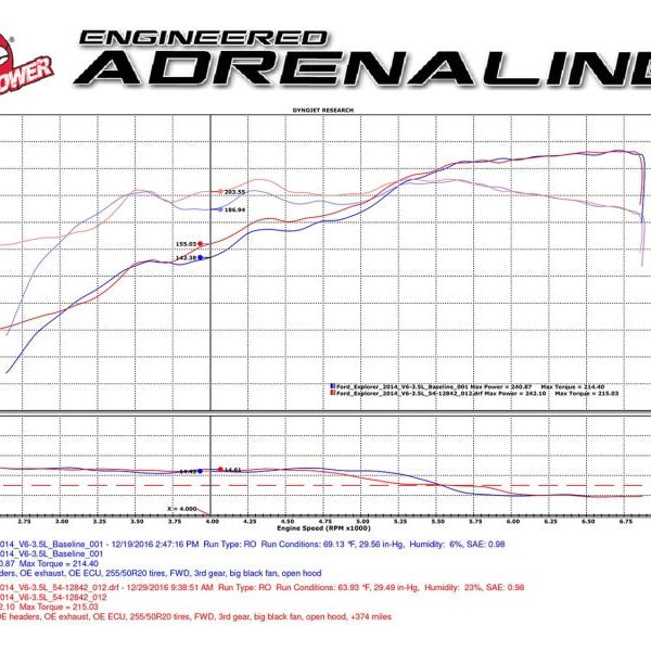 aFe Magnum FORCE Stage-2 Pro 5R Cold Air Intake System 09-14 Ford Edge V6-3.5L-tuningsupply.com