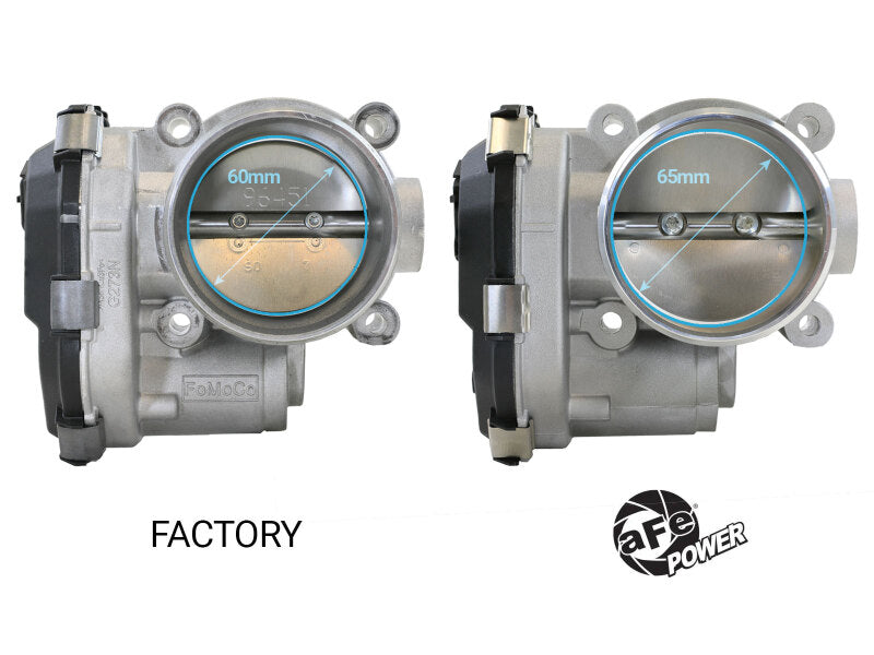 

aFe 46-39115 - AFE46-39115 - aFe POWER Ford I4-2.3L (t) & V6-2.7L/3.0L (tt) EcoBoost 65mm Throttle Body - Shipped in Europe - Tuningsupply.com
