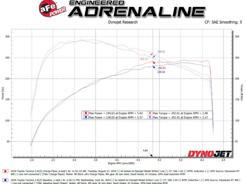 aFe 2024+ Toyota Tacoma BladeRunner  2.5in & 3in Aluminum Hot & Cold Charge Pipe Kit - Black-tuningsupply.com