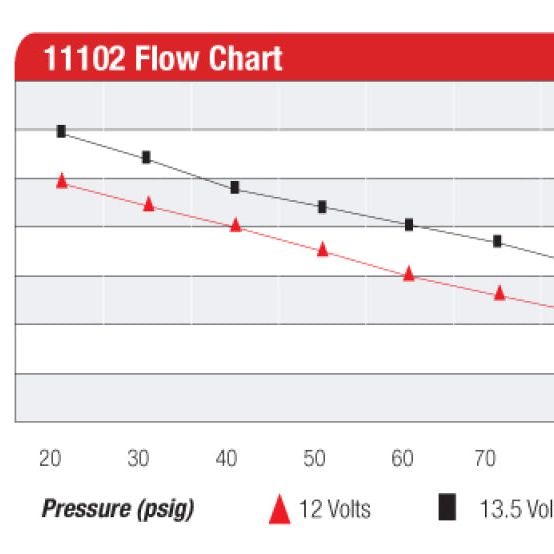 Aeromotive Pro-Series Fuel Pump - EFI or Carbureted Applications-tuningsupply.com