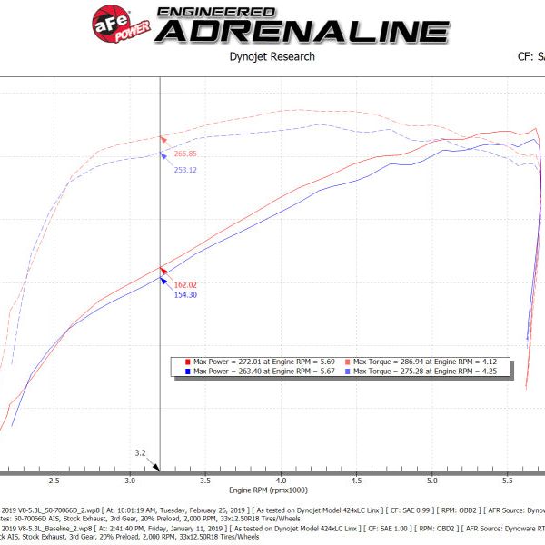 aFe Momentum GT Pro DRY S Cold Air Intake System 19-21 GM SUV 5.3L V8-tuningsupply.com