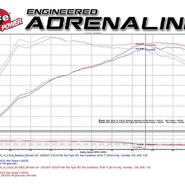 aFe MagnumFORCE Intake Stage-2 Pro DRY S 2017 BMW 330i (F3x) L4-2.0L (t) B48-tuningsupply.com