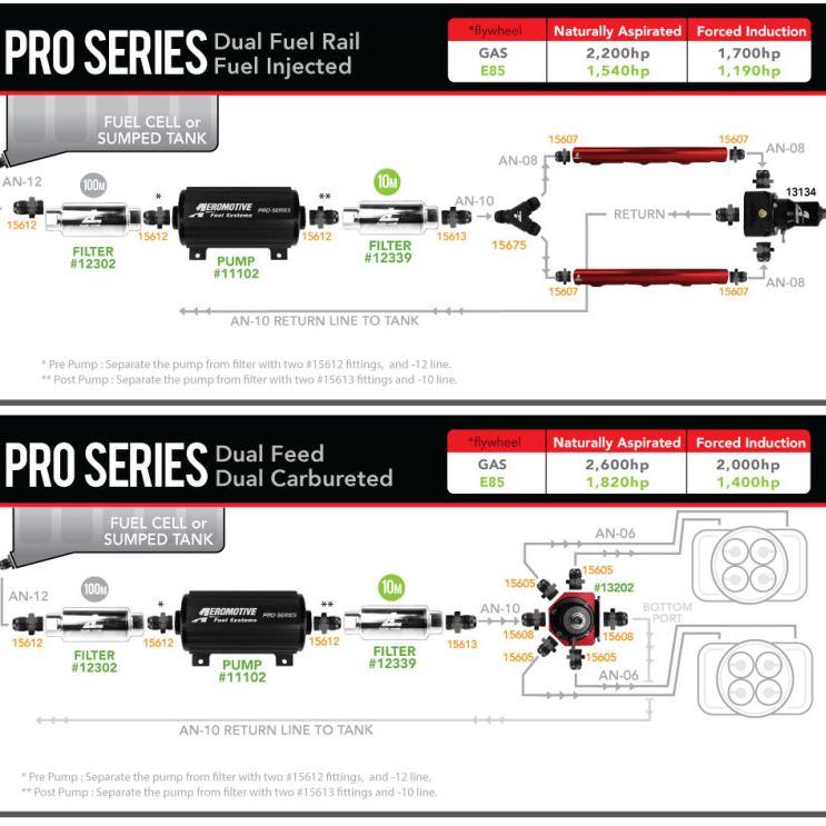 Aeromotive Pro-Series Fuel Pump - EFI or Carbureted Applications-tuningsupply.com