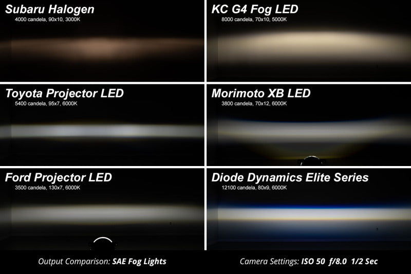 

Diode Dynamics DD7986 - DIODD7986 - Diode Dynamics LED Elite Serious Fog Lamp - Shipped in Europe - Tuningsupply.com
