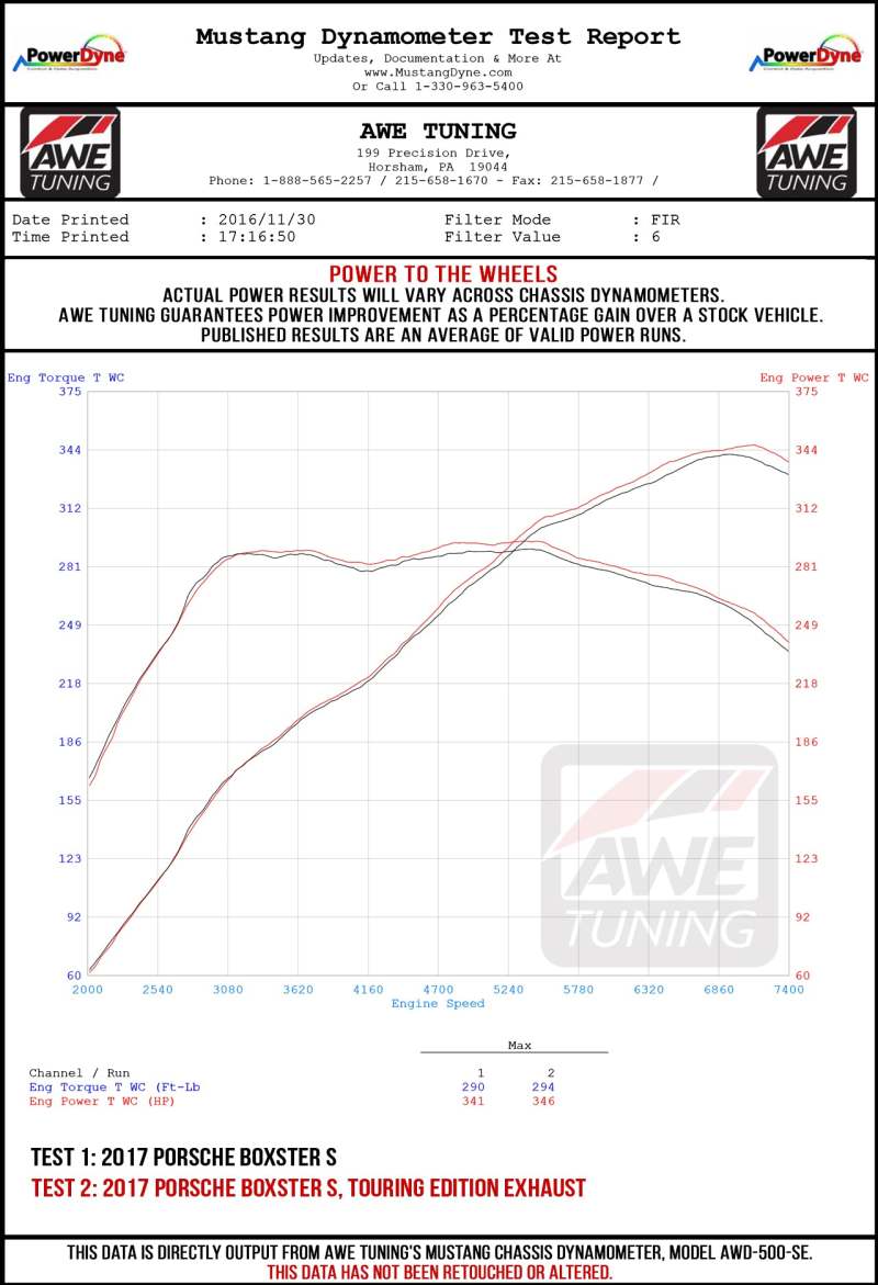 

AWE Tuning 3010-33048 - AWE3010-33048 - AWE Tuning Porsche 718 Boxster / Cayman Track Edition Exhaust - Diamond Black Tips - Shipped in Europe - Tuningsupply.com

