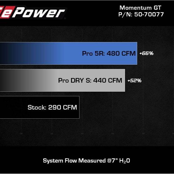 aFe 20-22 Nissan Frontier V6-3.8L Momentum GT Cold Air Intake System w/ Pro DRY S Filter-tuningsupply.com