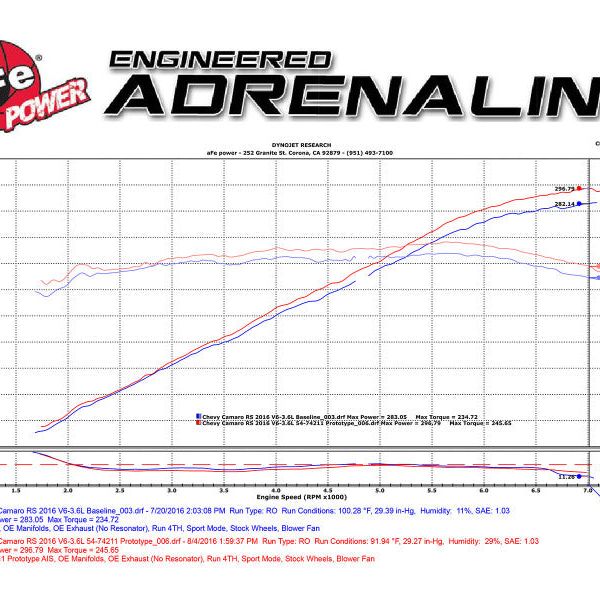 aFe Momentum GT Pro 5R Intake System 16-17 Chevrolet Camaro V6-3.6L-tuningsupply.com