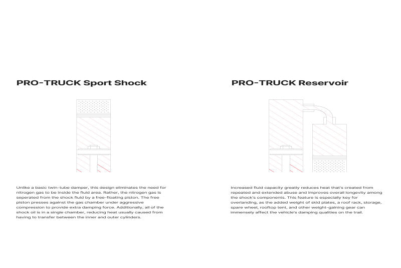 

Eibach E60-23-042-06-01 - EIBE60-23-042-06-01 - Eibach 23-25 Chevrolet Colorado 2.7L 4 Cyl 4WD Pro-Truck Reservoir Shock - Rear - Shipped in Europe - Tuningsupply.com
