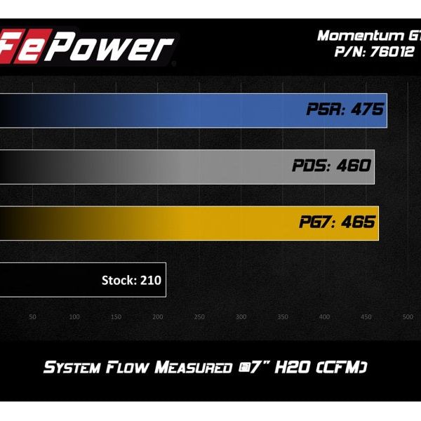 aFe Momentum GT Pro DRY S Cold Air Intake System 12-15 Toyota Tacoma V6 4.0L-tuningsupply.com