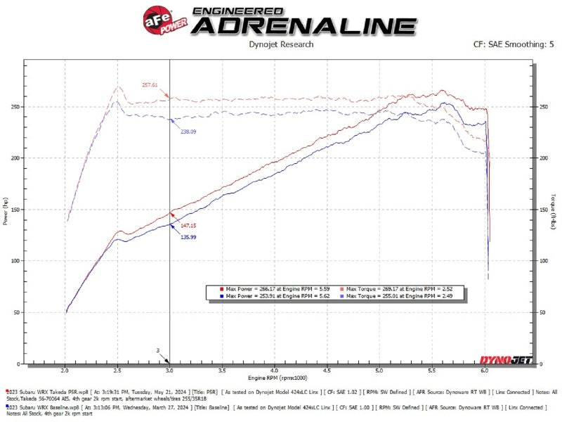 aFe 22-23 Subaru WRX Takeda Momentum Cold Air Intake System w/ Pro 5R Filter-tuningsupply.com