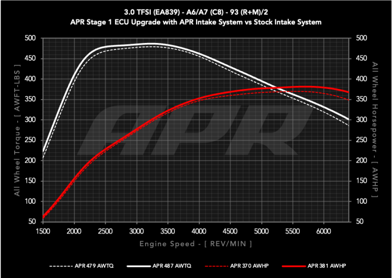 

APR CI100048 - APRCI100048 - APR 20-26 Audi A6 Allroad/19-25 Audi A6 Quattro/A7 Sportback (C8) 3.0T Carbon Fiber Intake System - Shipped in Europe - Tuningsupply.com
