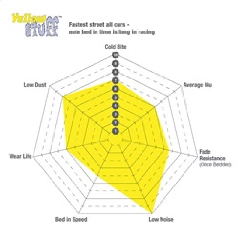 

EBC DP41867R - EBCDP41867R - EBC 09+ Lexus LS460 4.6 Sport Yellowstuff Front Brake Pads - Shipped in Europe - Tuningsupply.com
