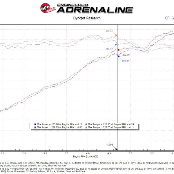 aFe Momentum GT Dry S Stage-2 Intake System 11-15 Dodge Challenger/Charger V6-3.6L-tuningsupply.com