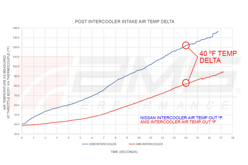 AMS Performance 2017+ Infinti Q50/Q60 VR30 Intercoolers-tuningsupply.com