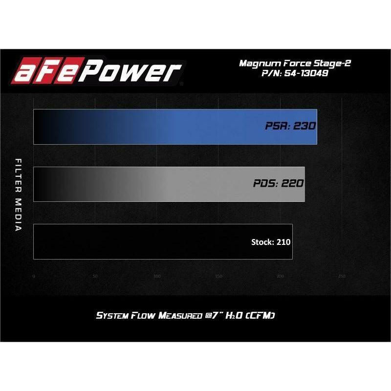 

aFe 54-13049D - AFE54-13049D - aFe MagnumFORCE Stage-2 Pro DRY S Cold Air Intake System 19-20 Volkswagen Jetta L4-1.4L (t) - Shipped in Europe - Tuningsupply.com
