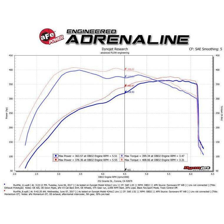 aFe Momentum GT Pro 5R Cold Air Intake System 2017 Ford F-150 Raptor V6-3.5L (tt) EcoBoost-tuningsupply.com