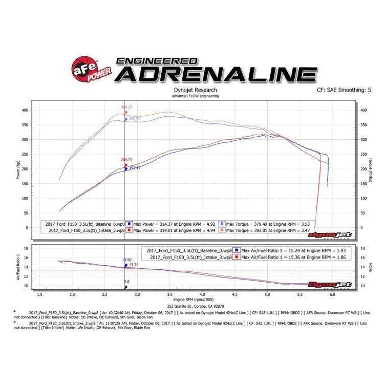 aFe Momentum XP Pro 5R Cold Air Intake System 17-18 Ford F-150 Raptor V6-3.5L (tt) EcoBoost-tuningsupply.com