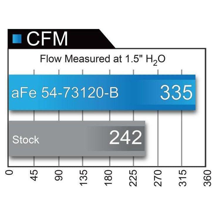 aFe Momentum XP Pro 5R Cold Air Intake System 17-18 Ford F-150 Raptor V6-3.5L (tt) EcoBoost-tuningsupply.com
