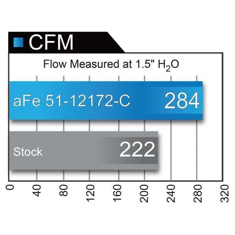 

aFe 51-12172-C - AFE51-12172-C - aFe POWER Magnum FORCE Carbon Fiber Stage 2 Pro Dry S CAIS - 11-18 Dodge Challenger/Charger V8-6.4L - Shipped in Europe - Tuningsupply.com
